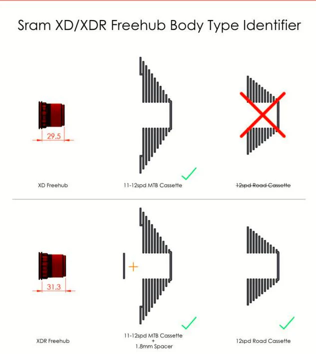 MT Supadrive Freilauf SRAM XD - Rot - Image 4