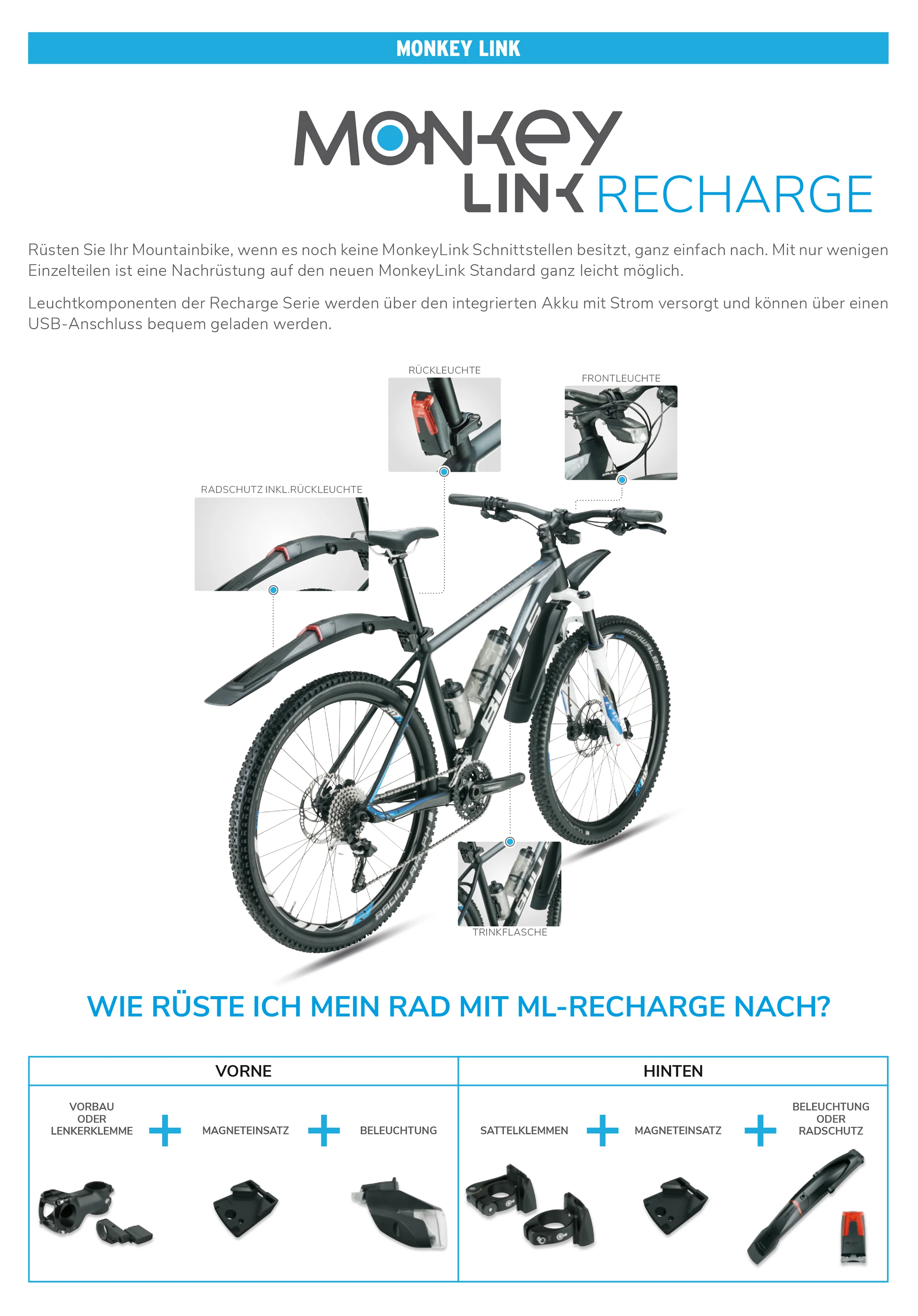 MonkeyLight Fender Set MTB Recharge - 26-29 Zoll - Image 2